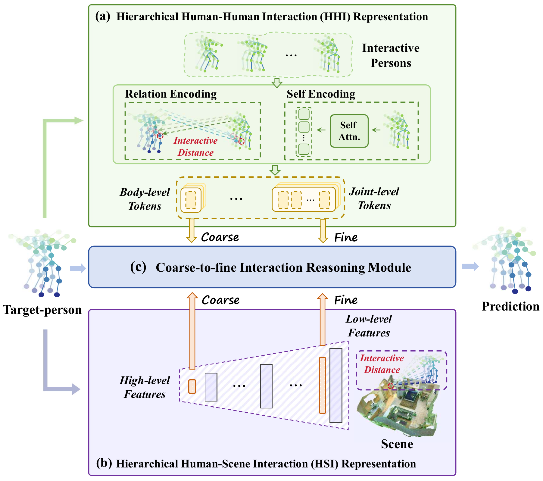 HUMOF overview figure