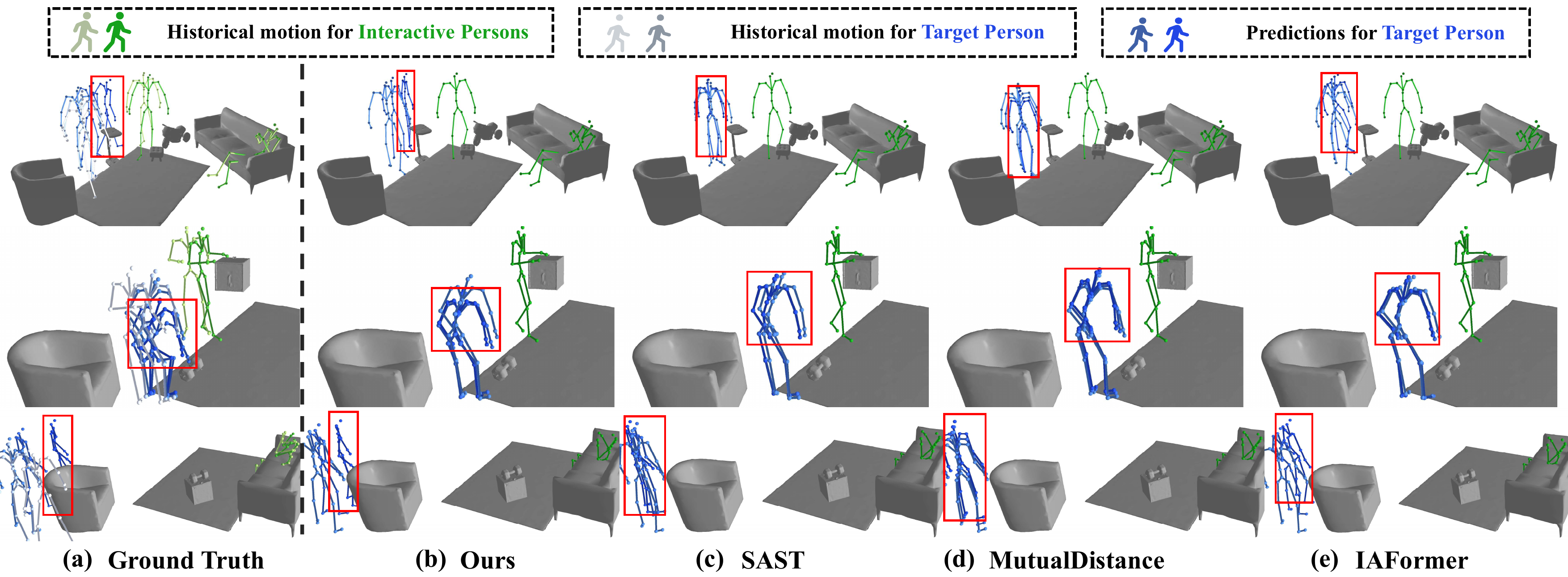 More visual comparisons on HOI-M3 dataset