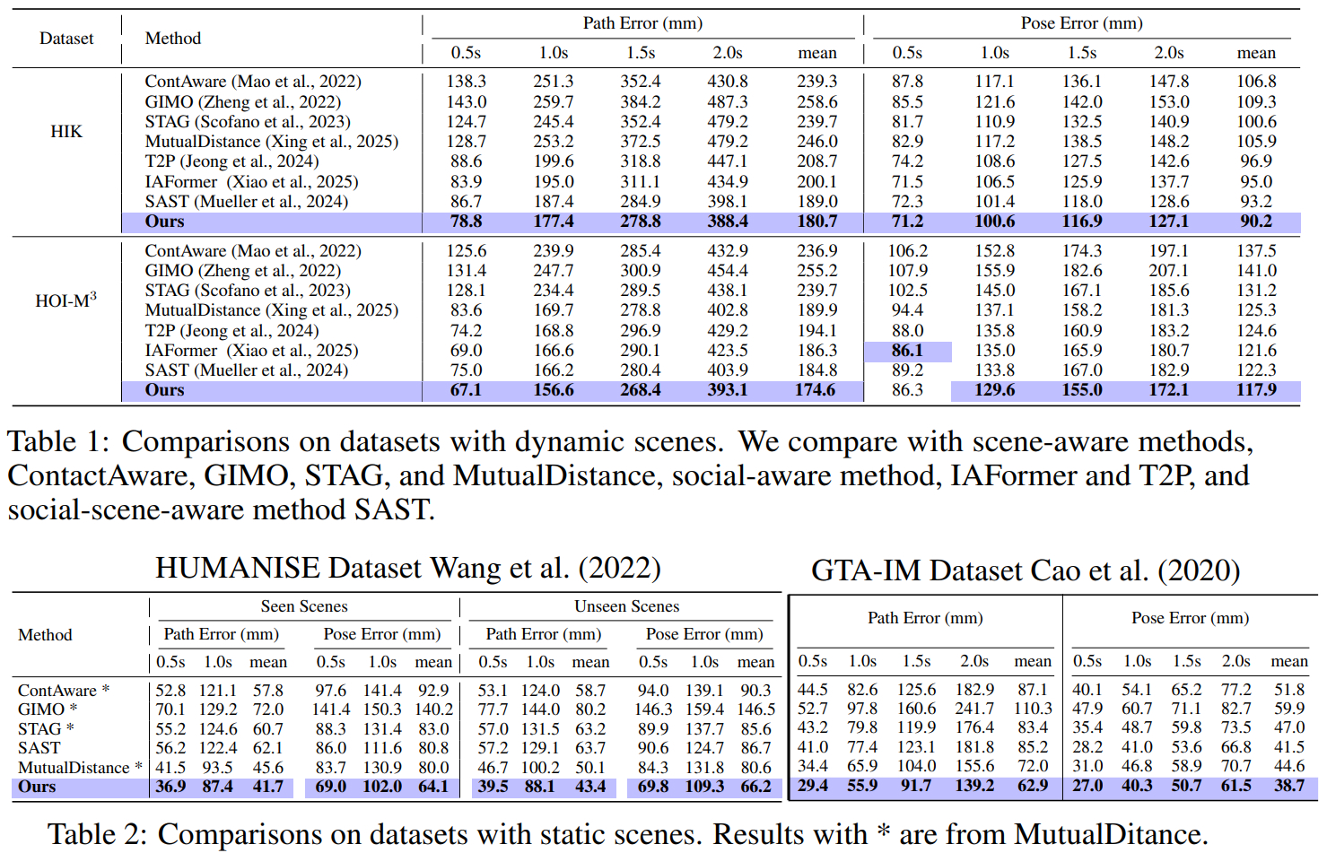 Quantitative results (placeholder)