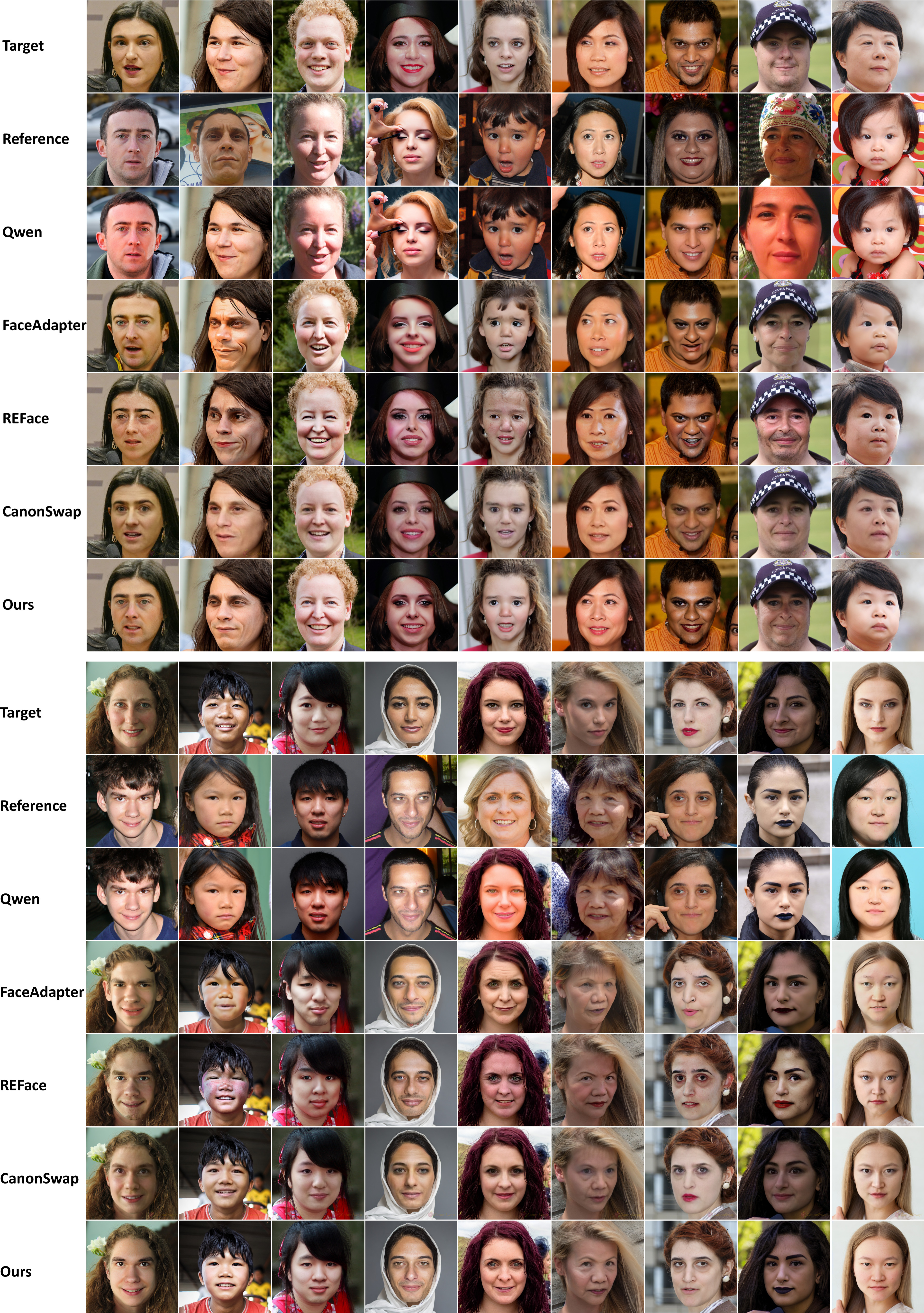 Face transfer visual comparison