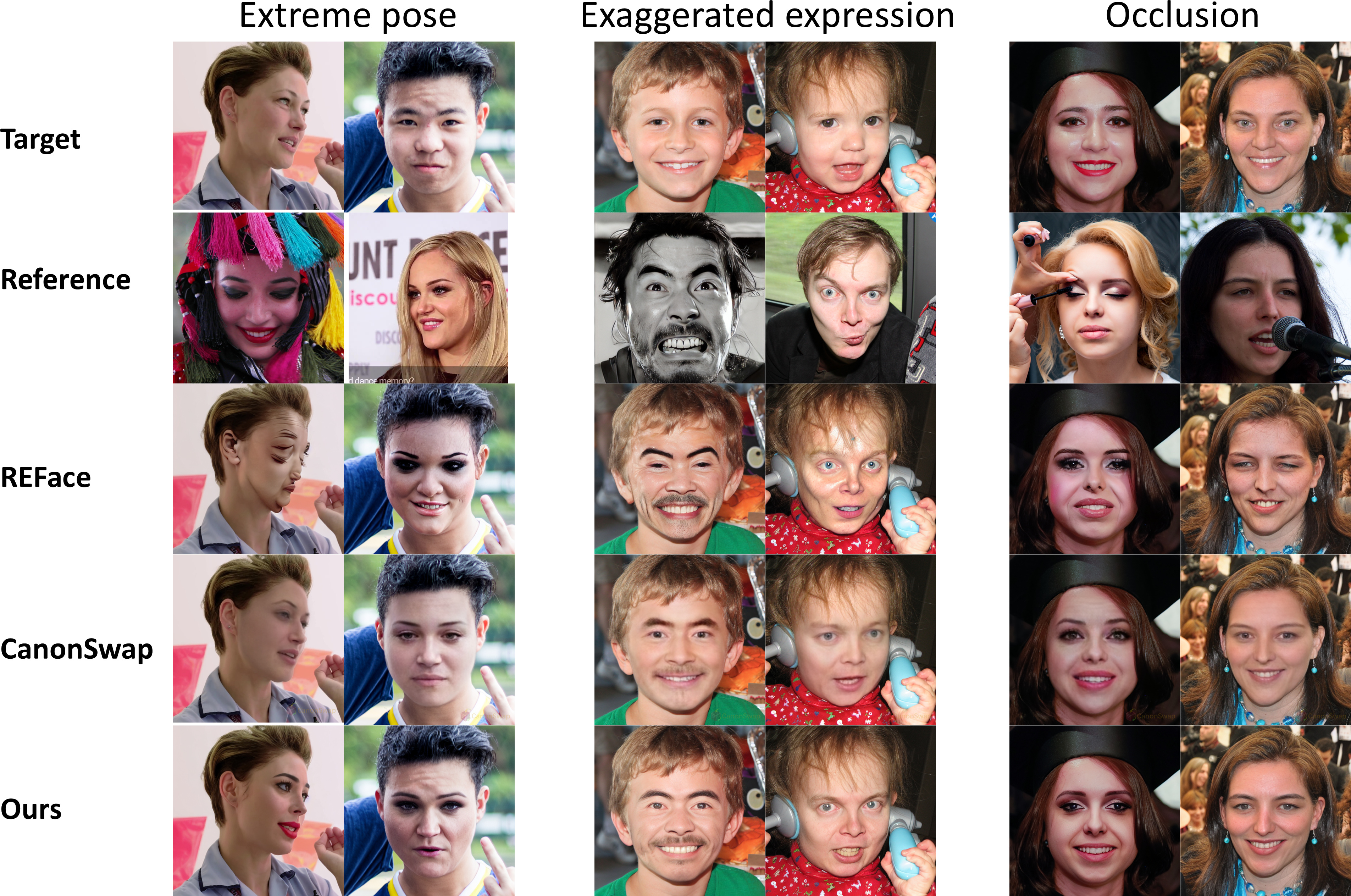 Face transfer under complex scenes