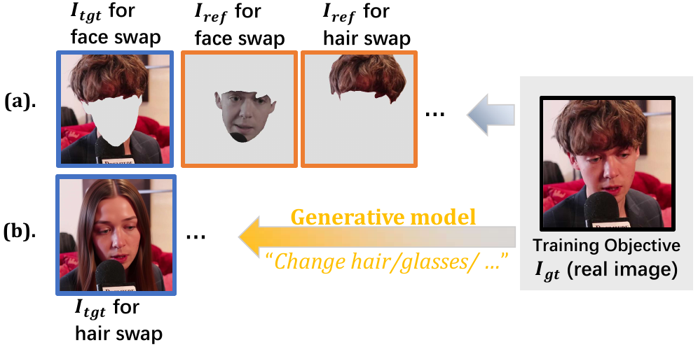 Unified data corruption strategy