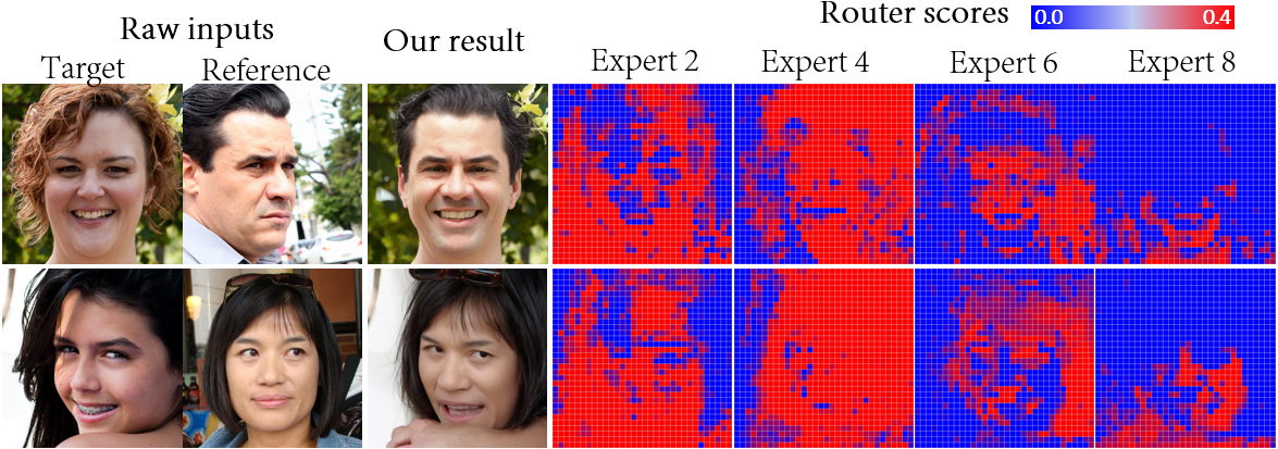 Structure-aware routing scores
