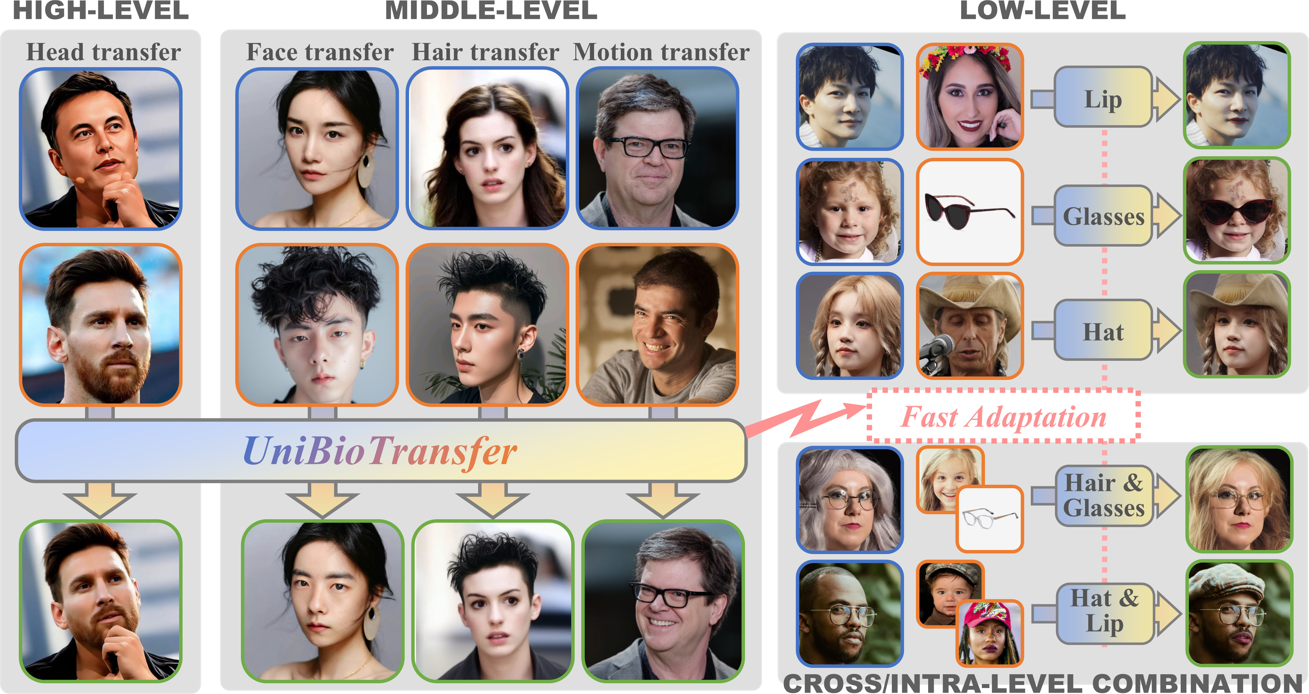 UniBioTransfer teaser figure